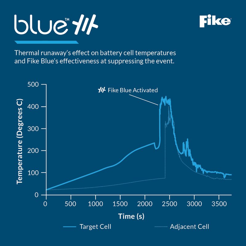 Fike-Blue-Linkedin-Graph