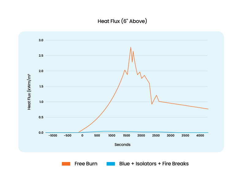 Heat-Flux