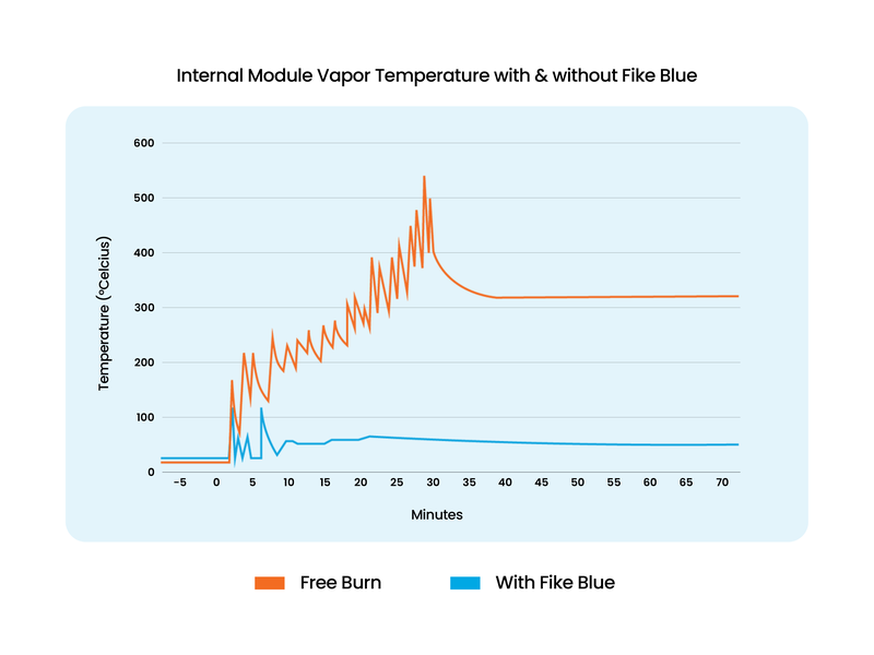 Internal-Module-Vapor-Temp-with-and-without-Fike-Blue