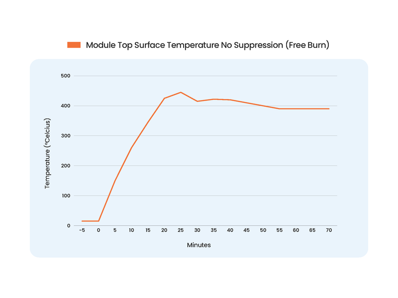 Module-Top-Surface-Temperature-Free-Burn