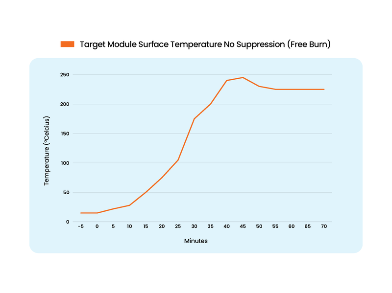 Target-Module-Surface-Temp-Free-Burn