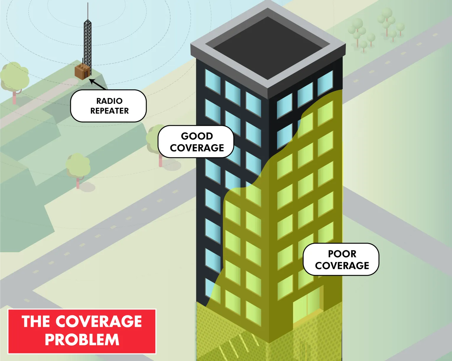 The-coverage-problem (1)