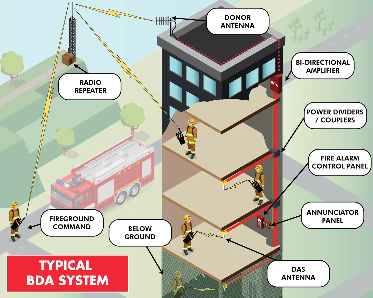 Typical-bda-system (1)
